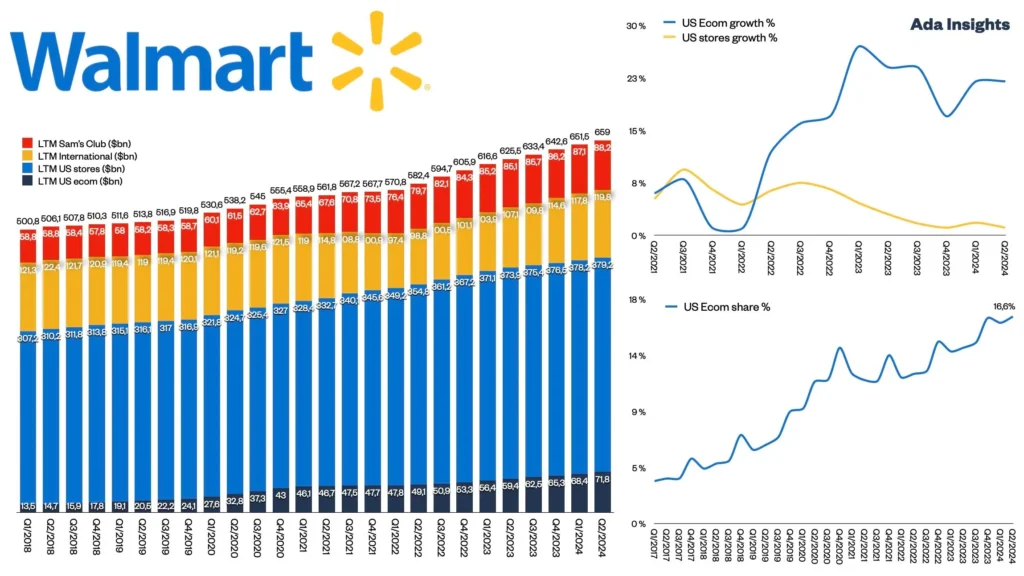 Walmart Automation Services
